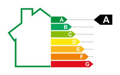 Energiezertifikat